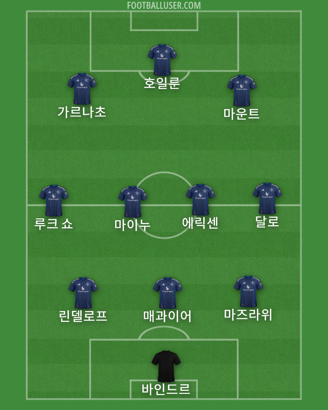 Man Utd Formation 2025