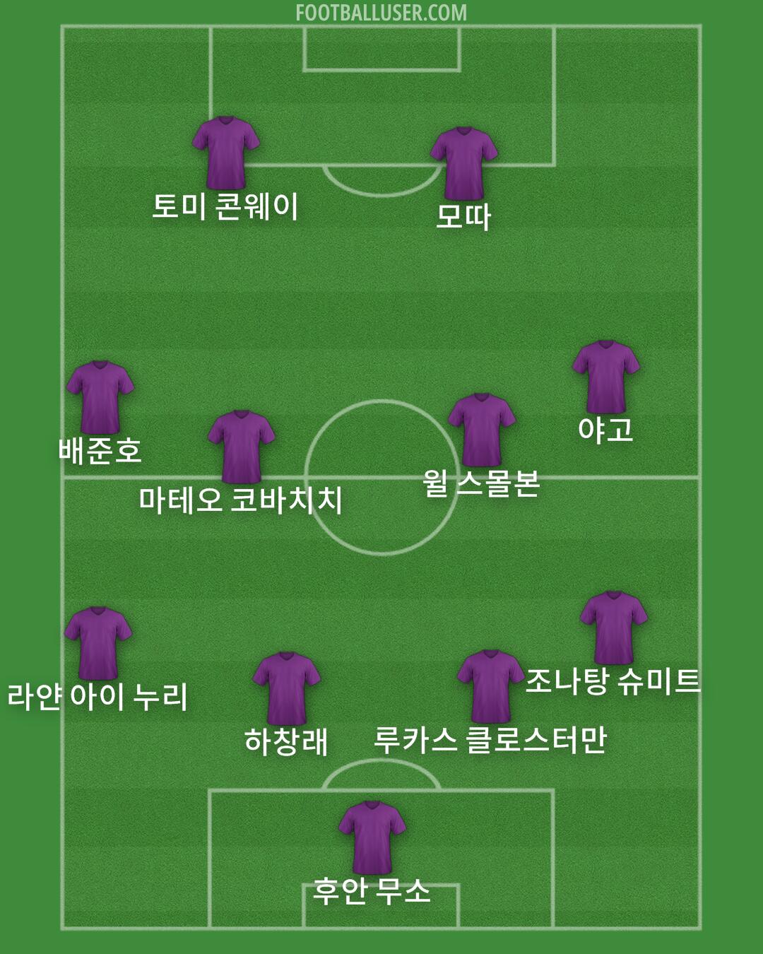 Custom Team Formation 2025