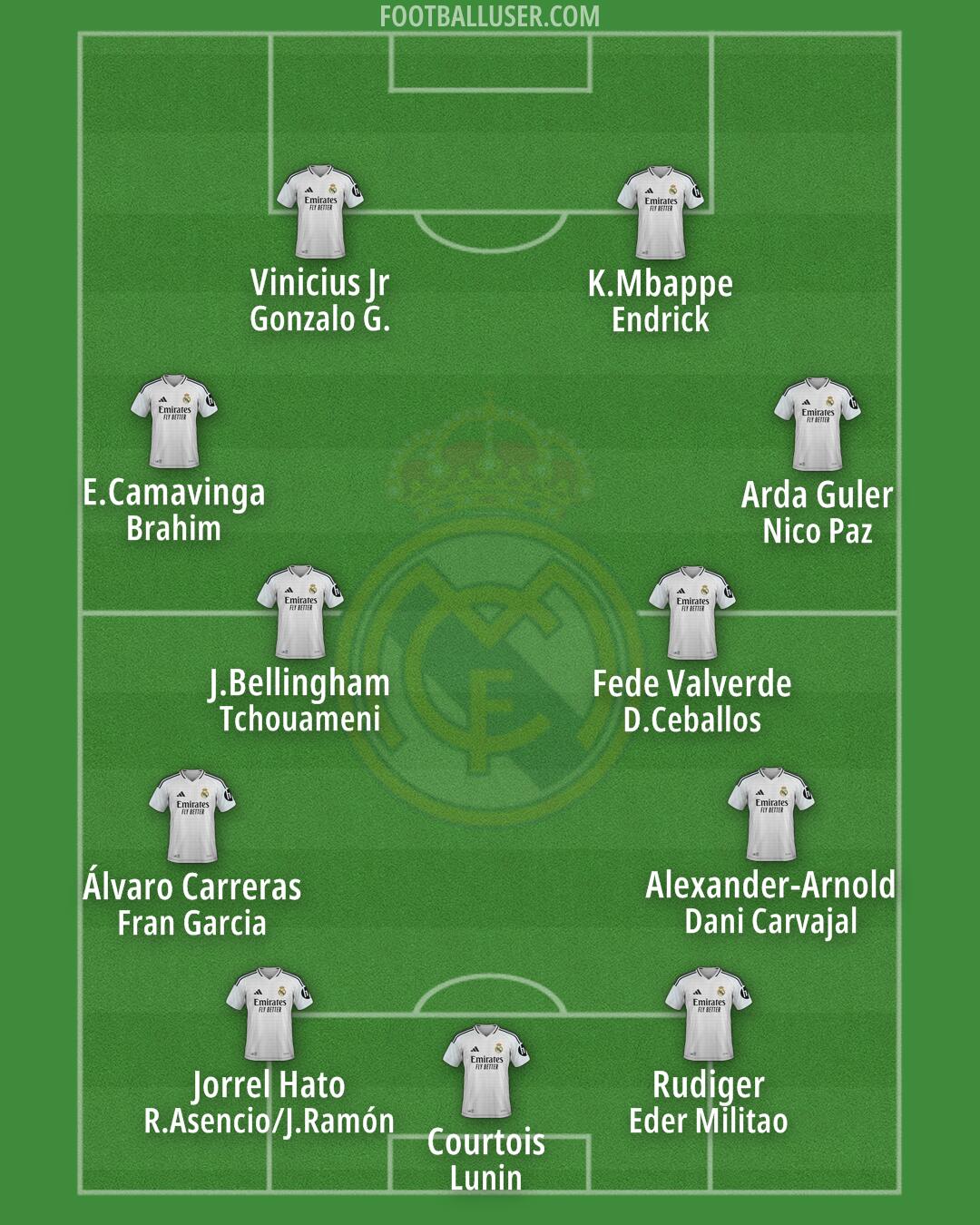 Real Madrid Formation 2025
