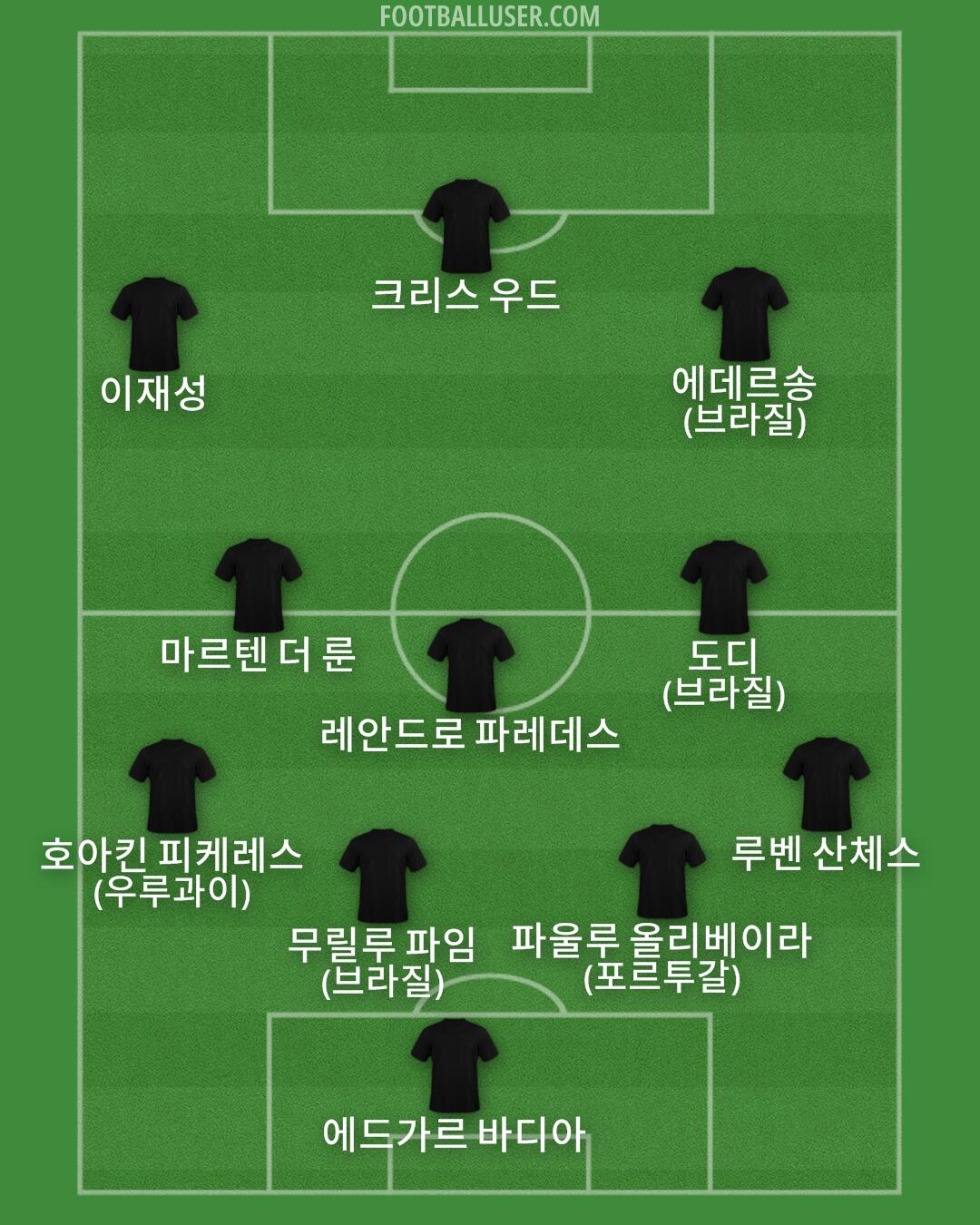 Custom Team Formation 2025