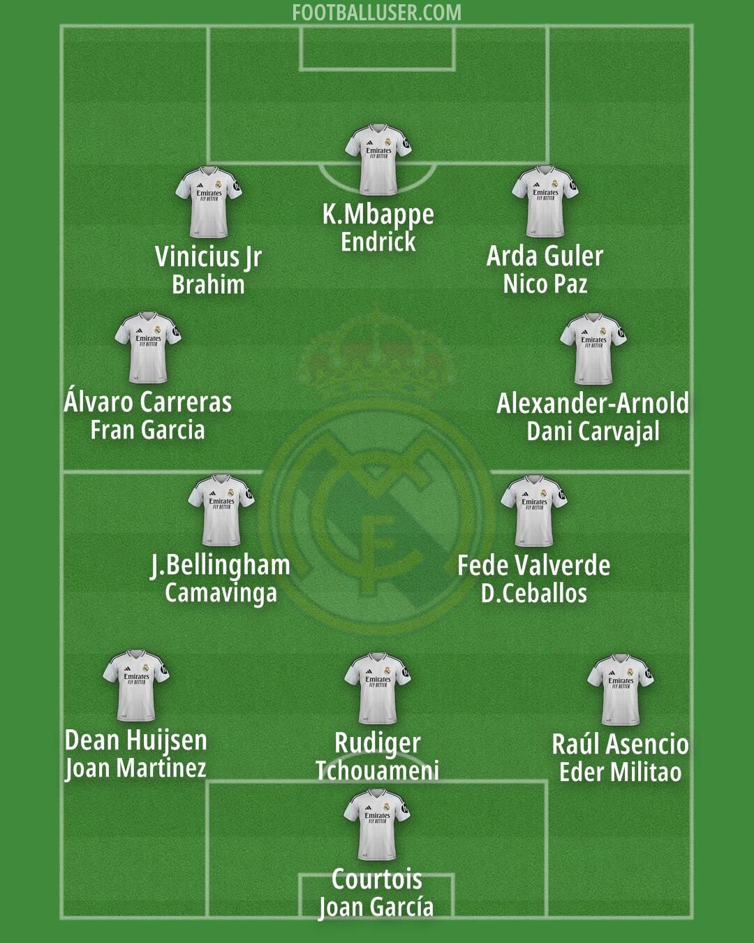 Real Madrid Formation 2025