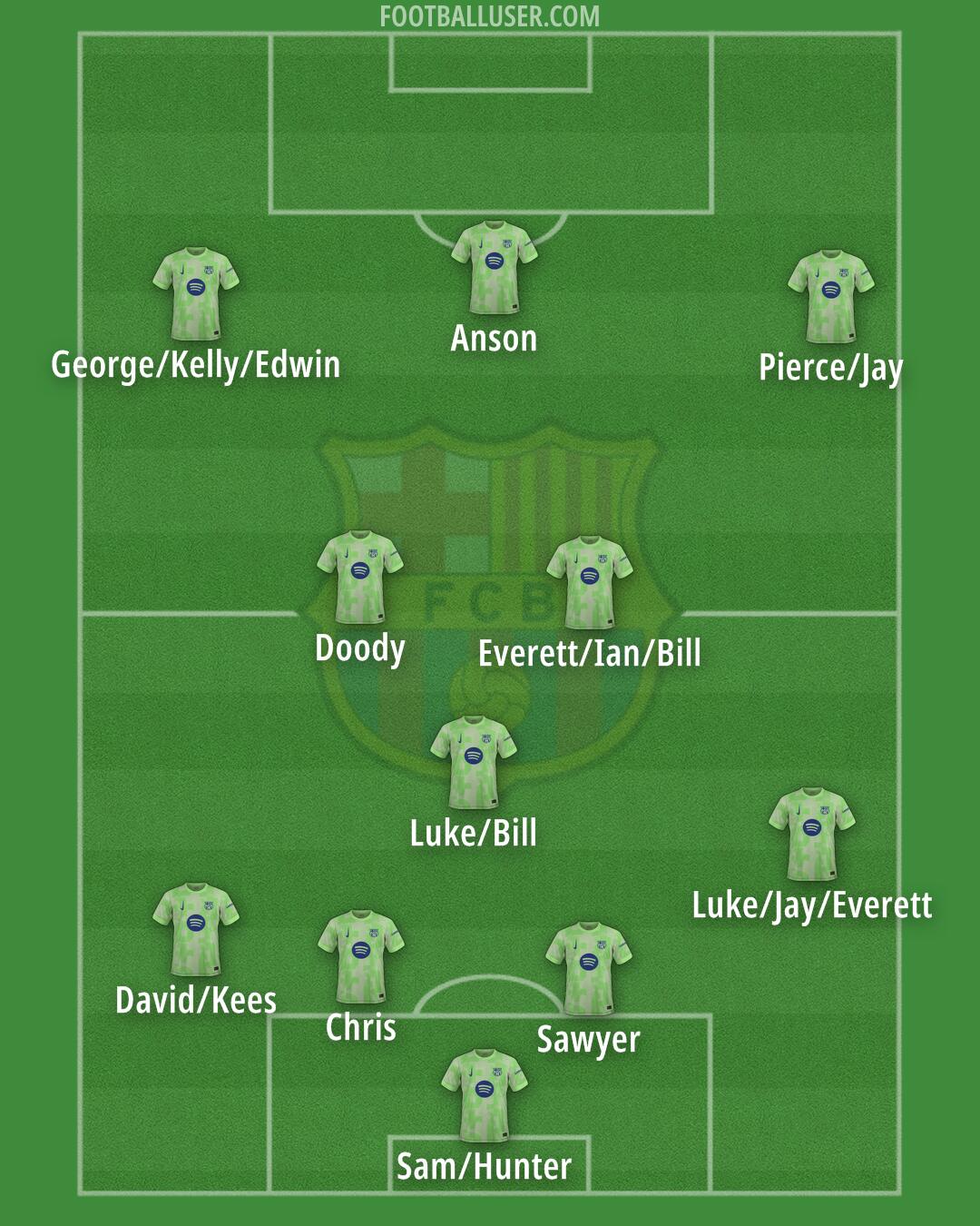 Barcelona Formation 2025