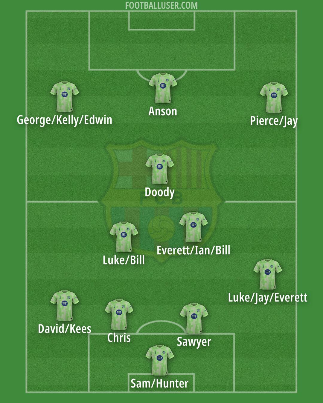 Barcelona Formation 2025
