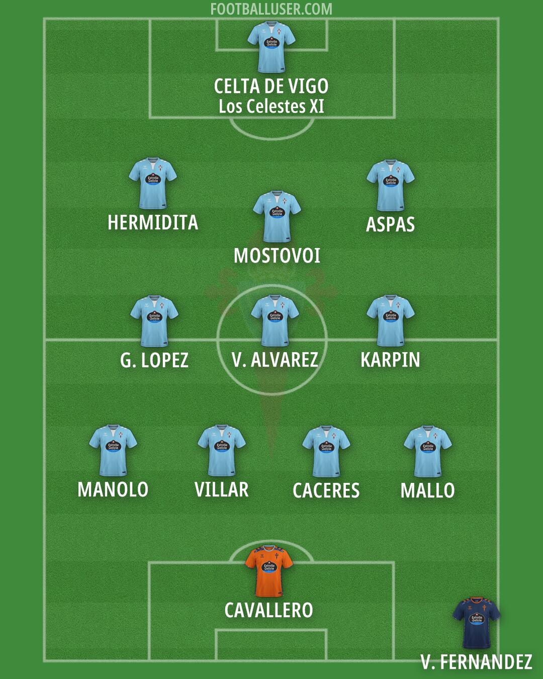 Celta Formation 2025