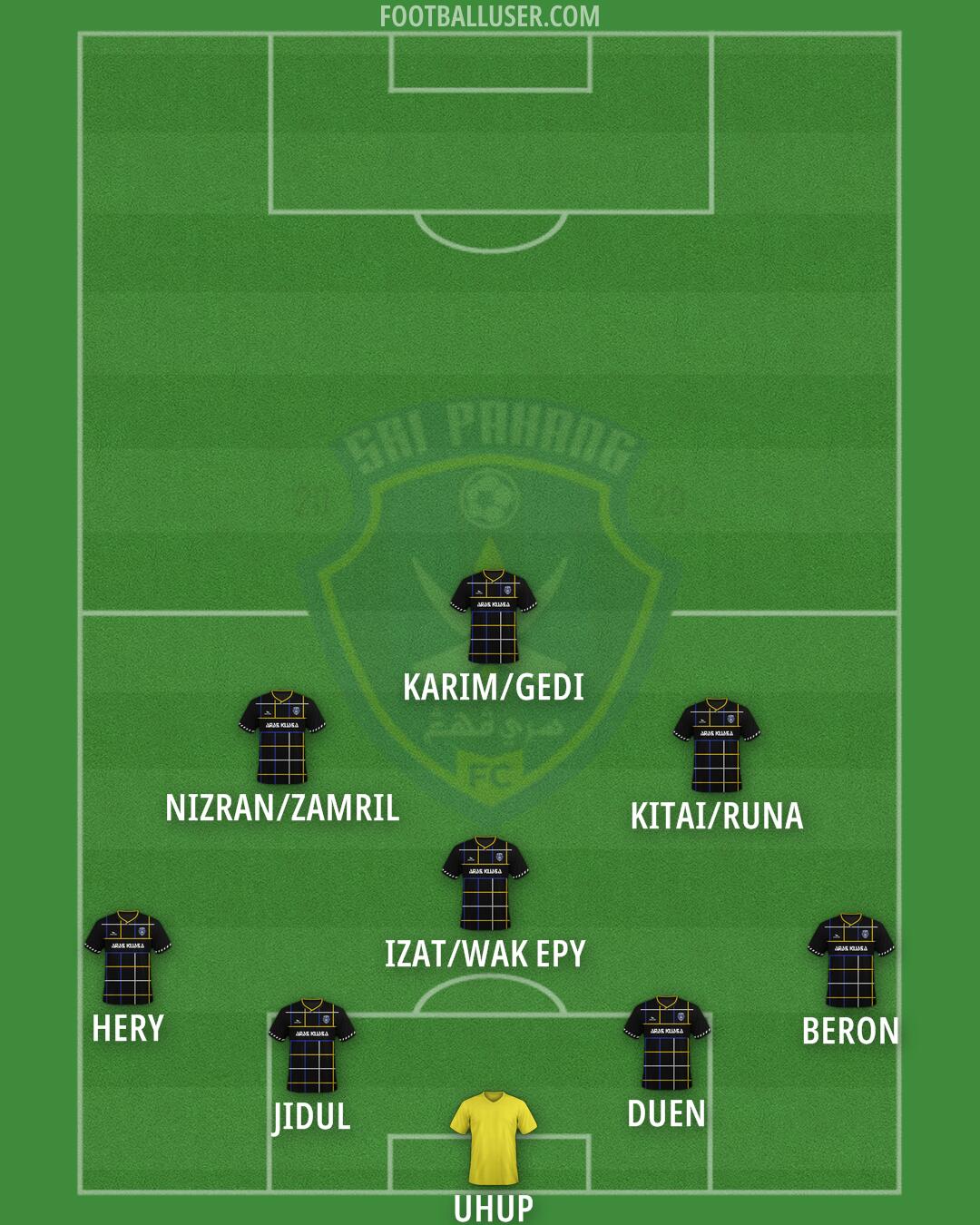 Sri Pahang Formation 2025