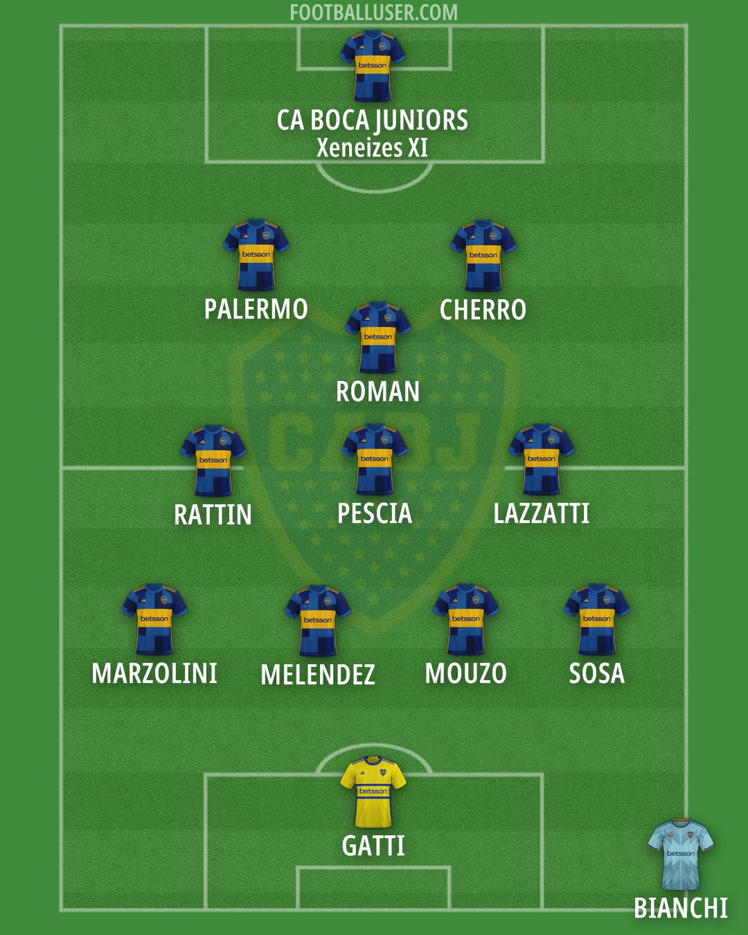 Boca Formation 2025