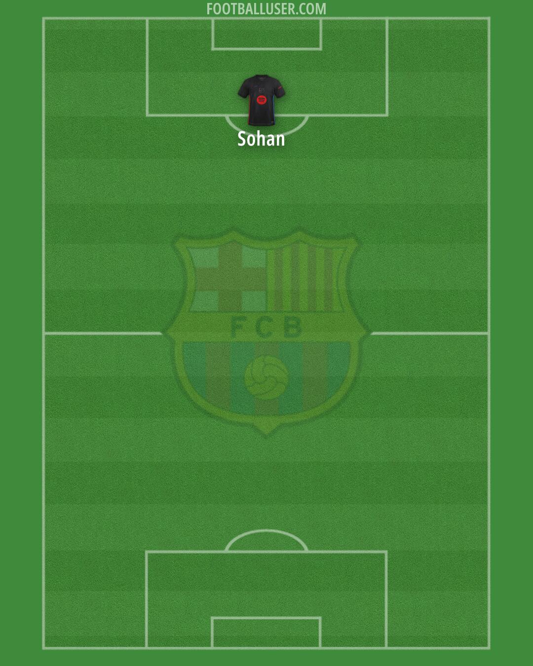 Barcelona Formation 2025