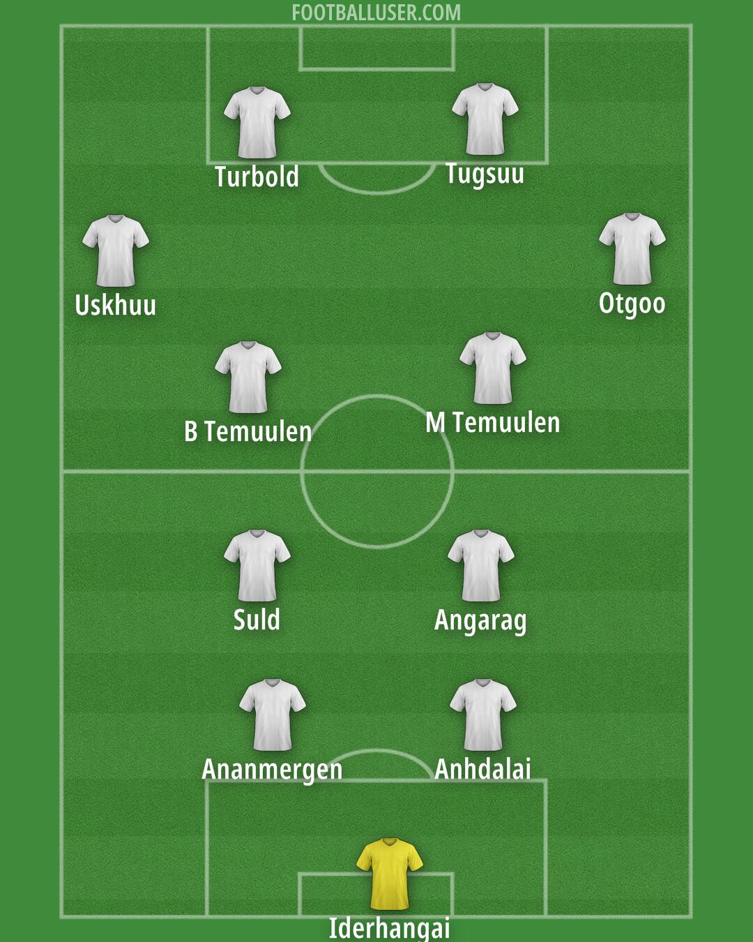 Custom Team Formation 2025