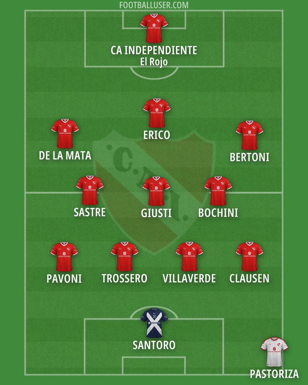 Independiente Formation 2025