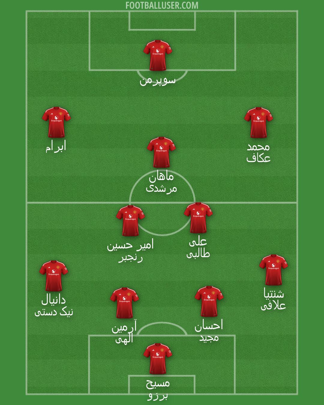 Man Utd Formation 2025