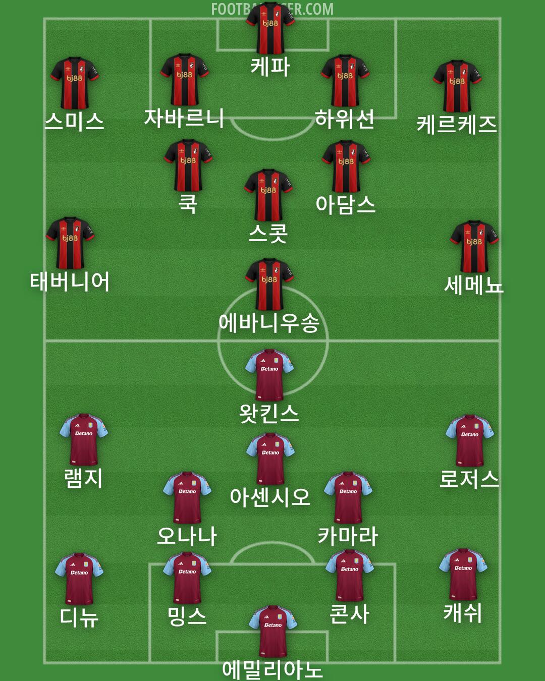 Custom Team Formation 2025