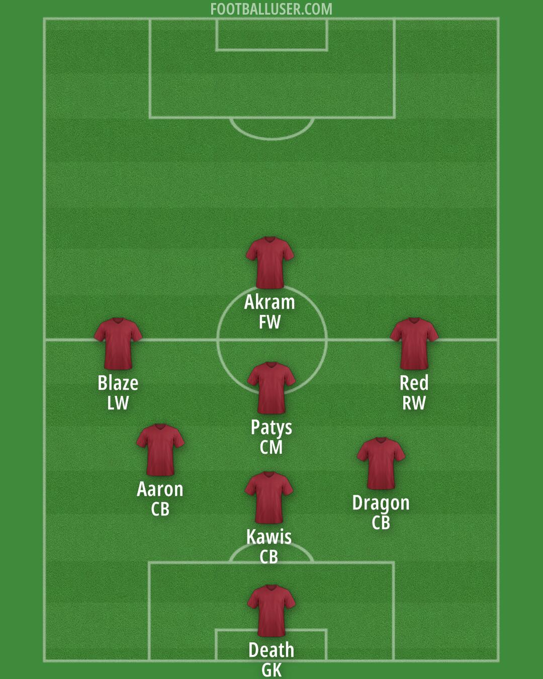 Custom Team Formation 2025