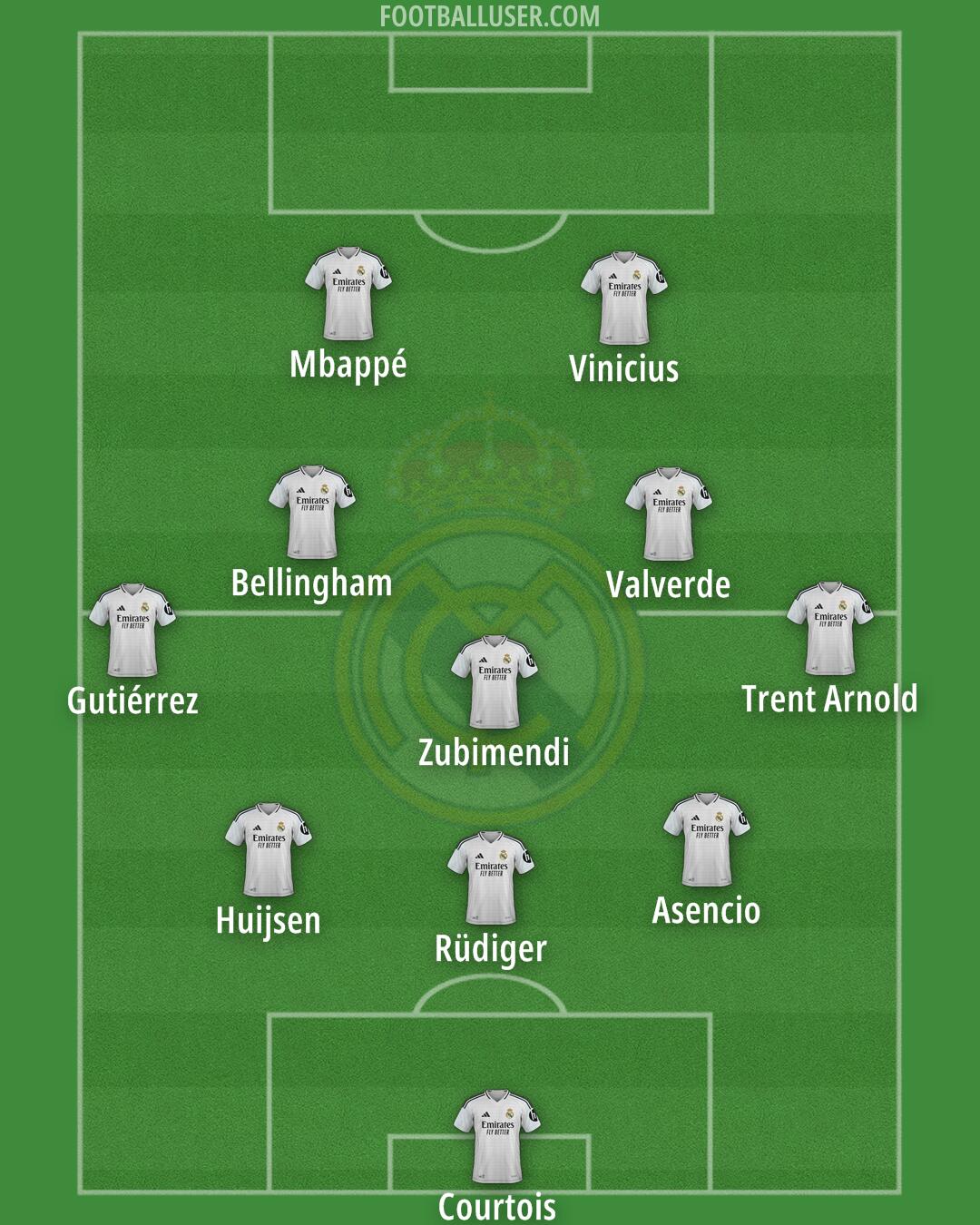 Real Madrid Formation 2025