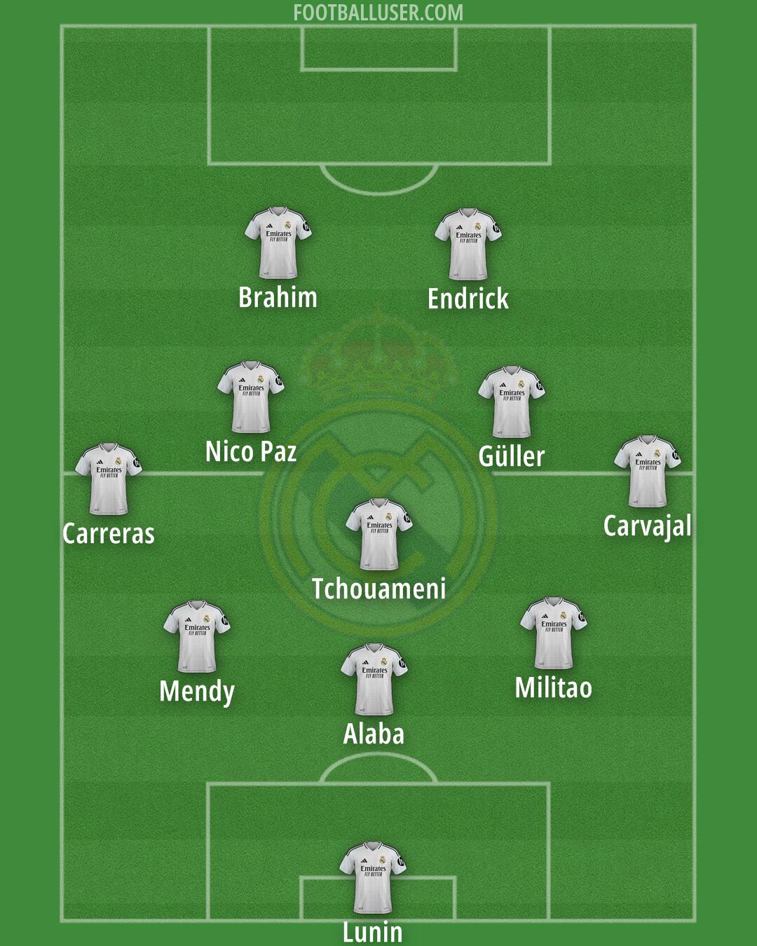 Real Madrid Formation 2025