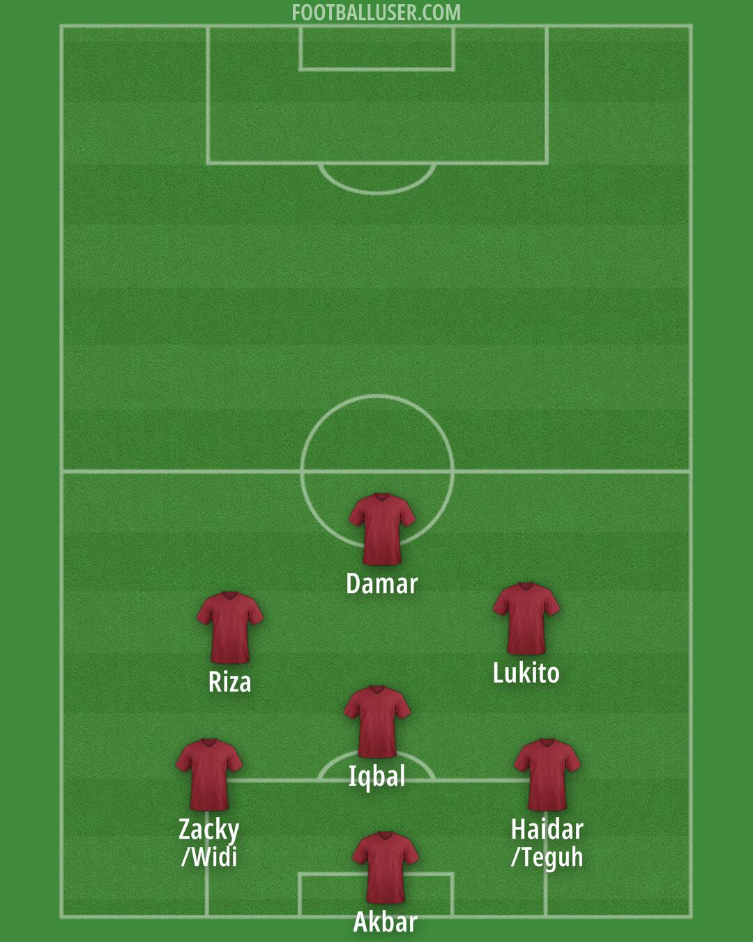 Custom Team Formation 2025
