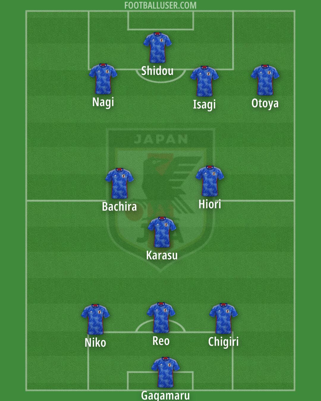 Japan Formation 2025