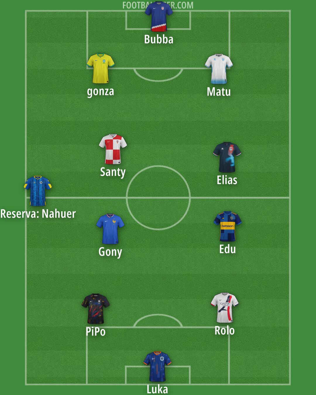Custom Team Formation 2025