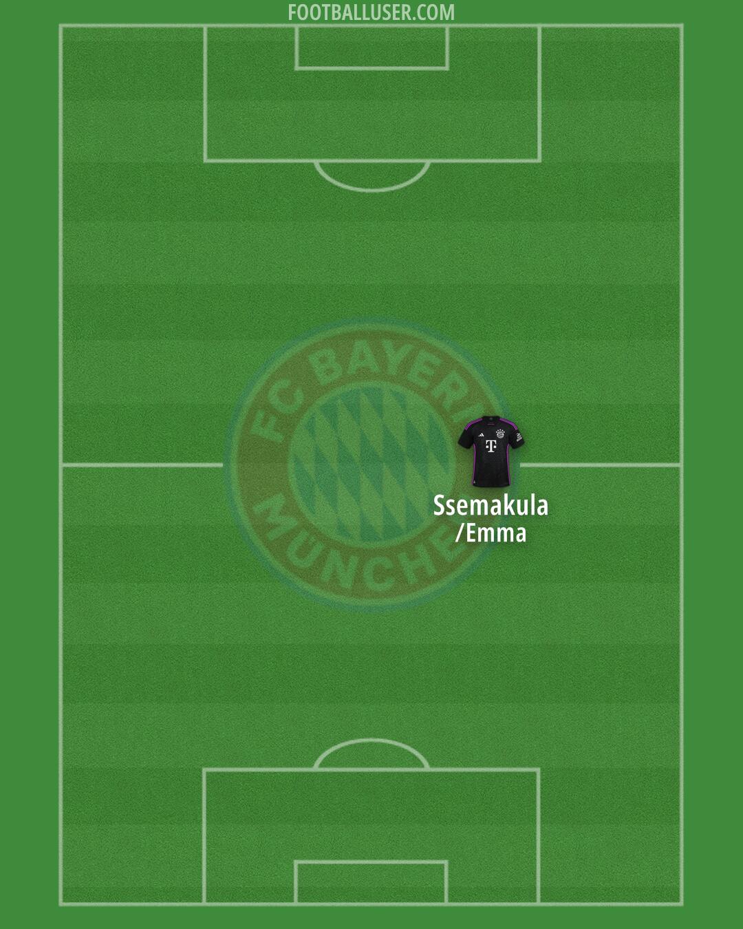 FC Bayern Formation 2025