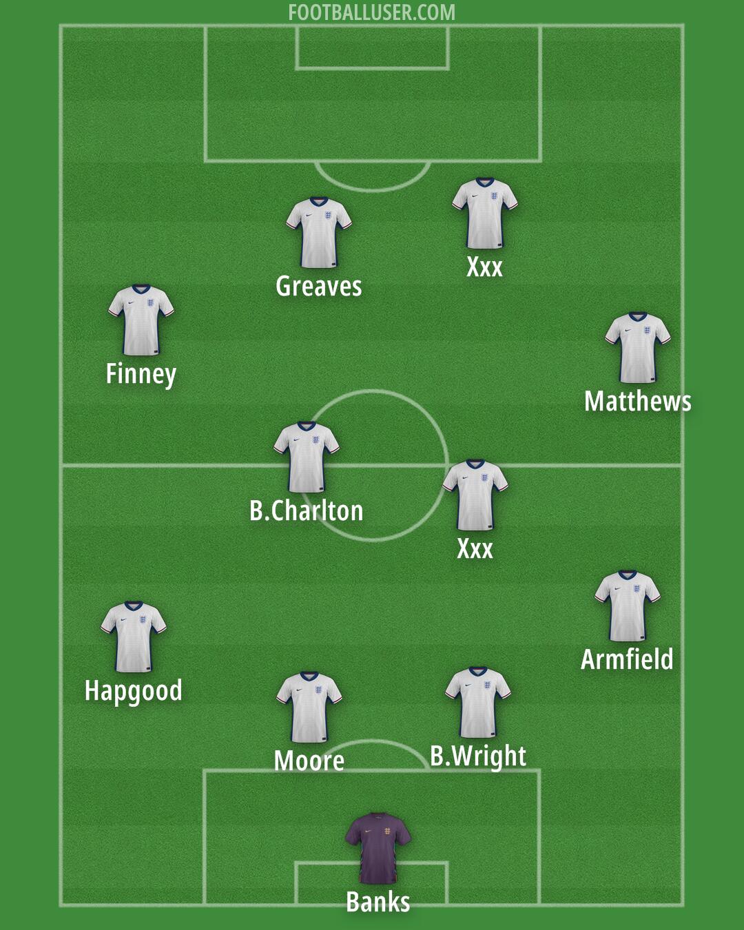 England Formation 2025
