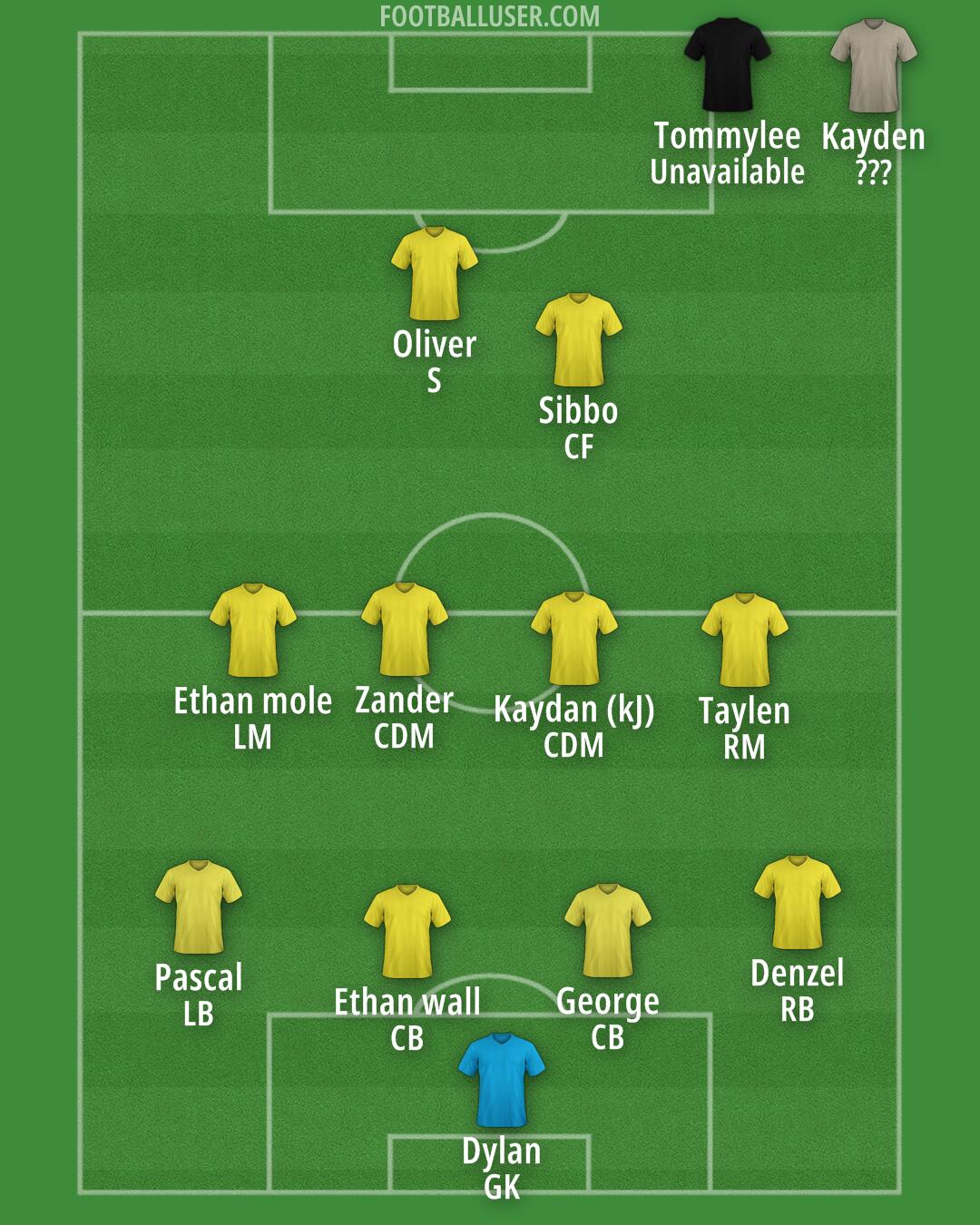 Custom Team Formation 2025