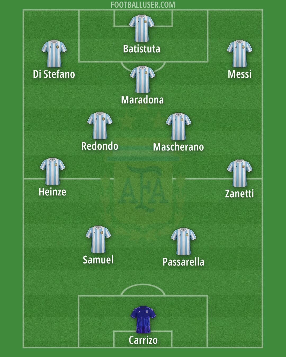 Argentina Formation 2025