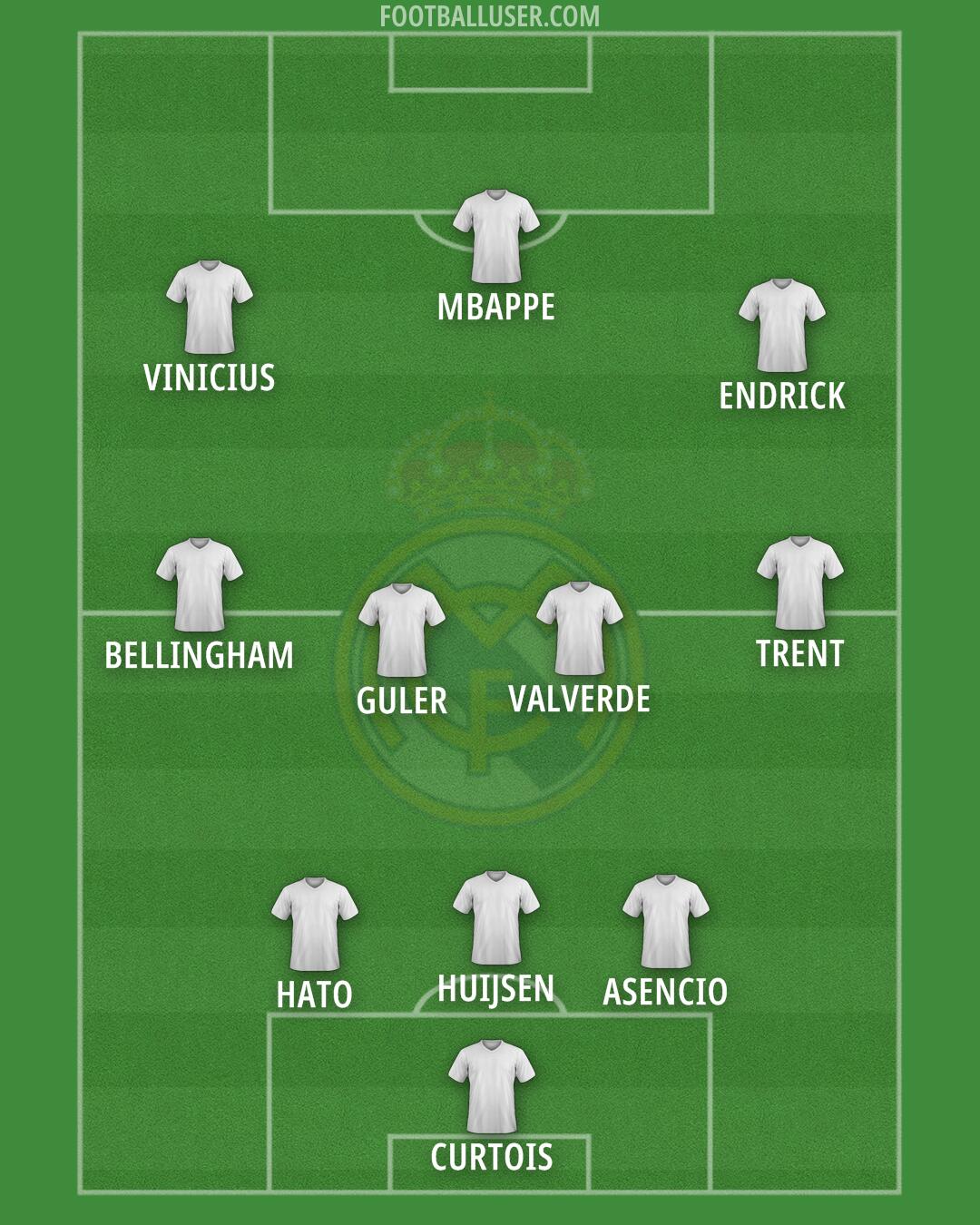 Real Madrid Formation 2025