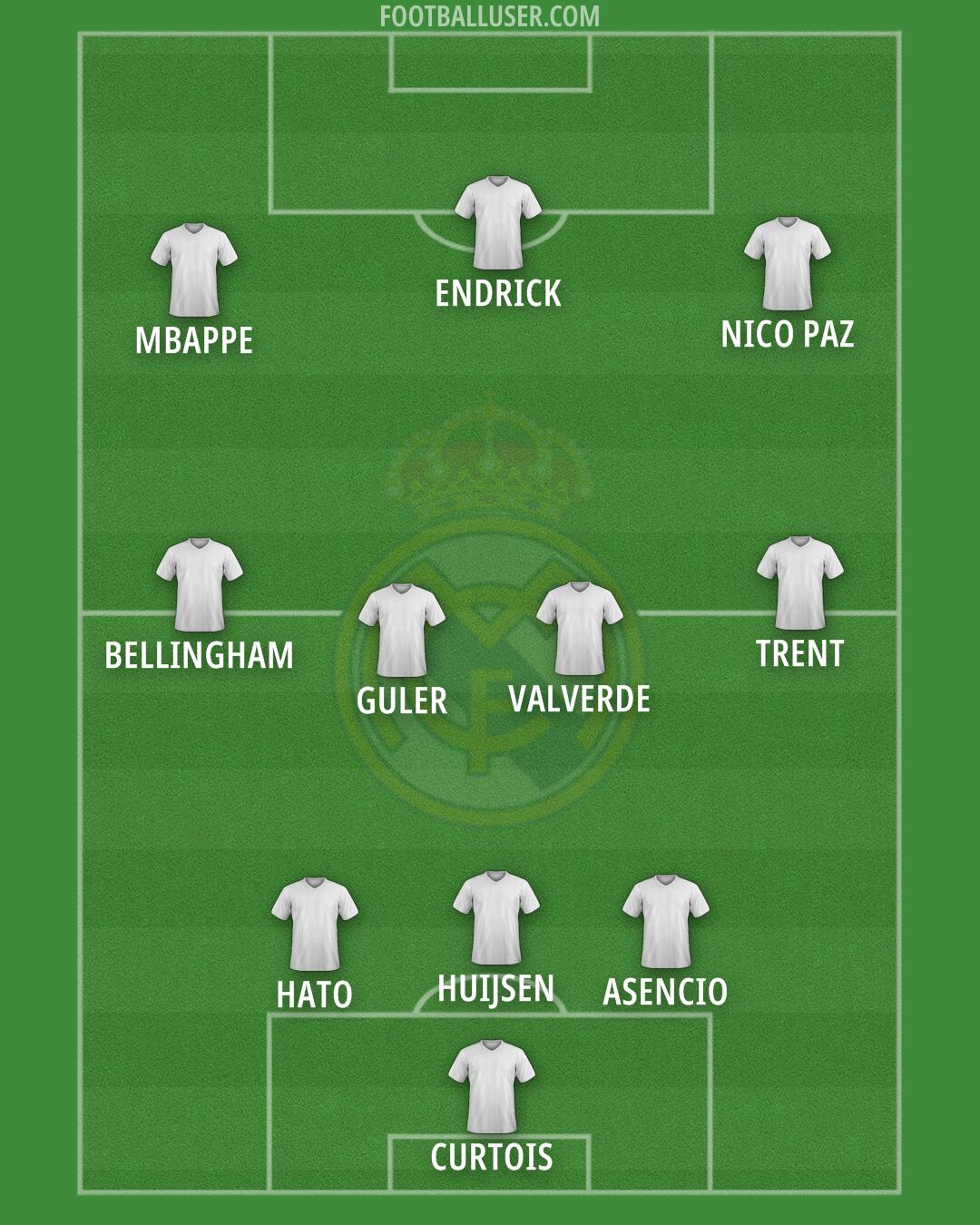 Real Madrid Formation 2025