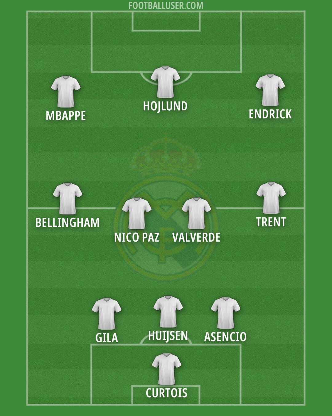 Real Madrid Formation 2025