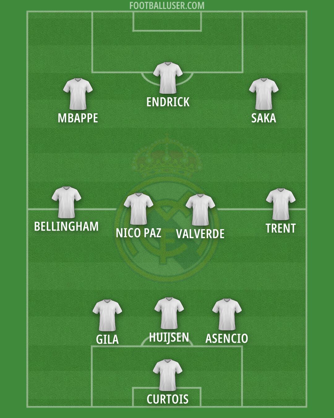 Real Madrid Formation 2025