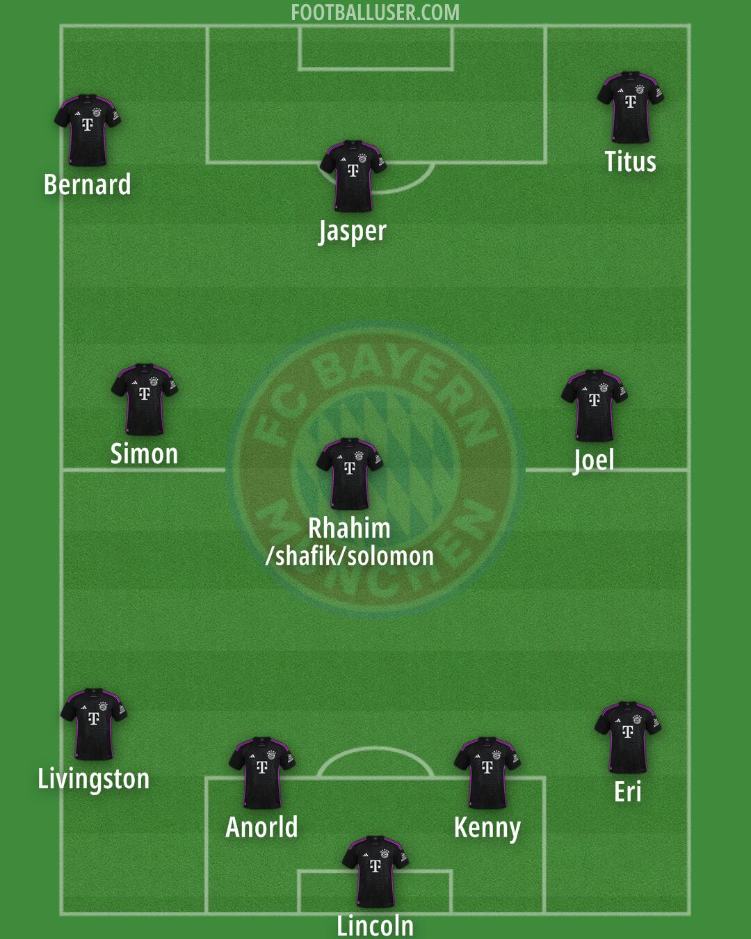 FC Bayern Formation 2025