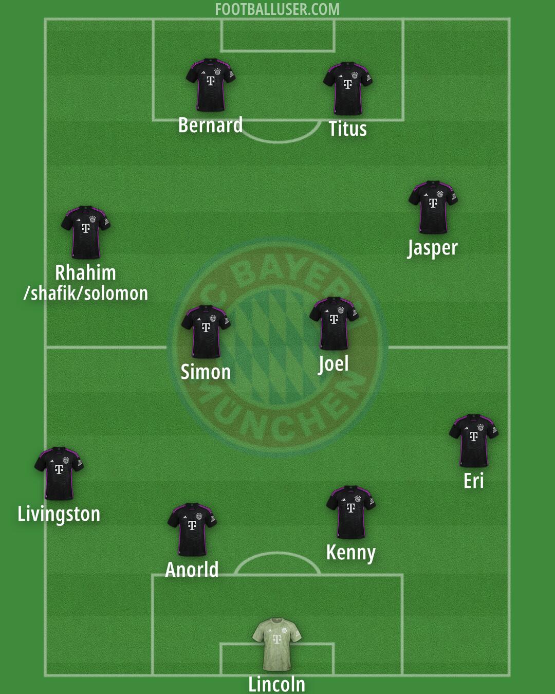 FC Bayern Formation 2025