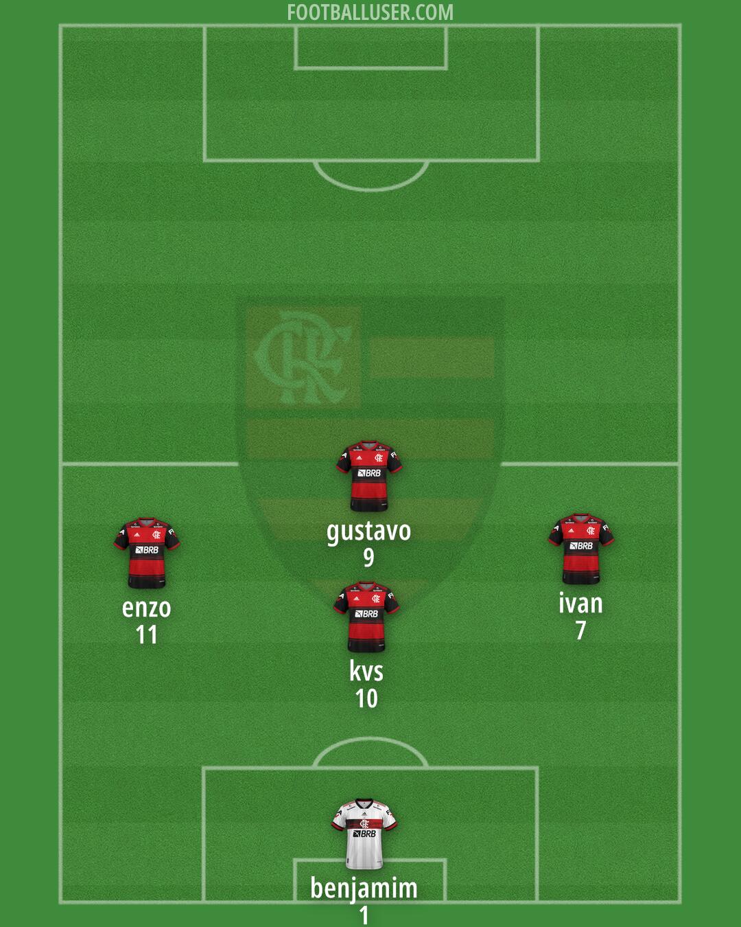 Flamengo Formation 2025