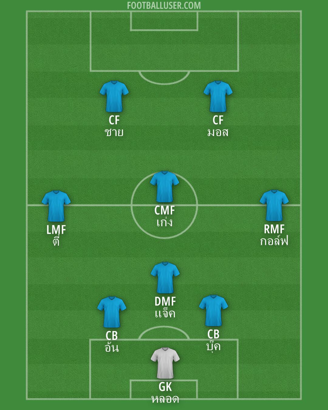 Custom Team Formation 2025
