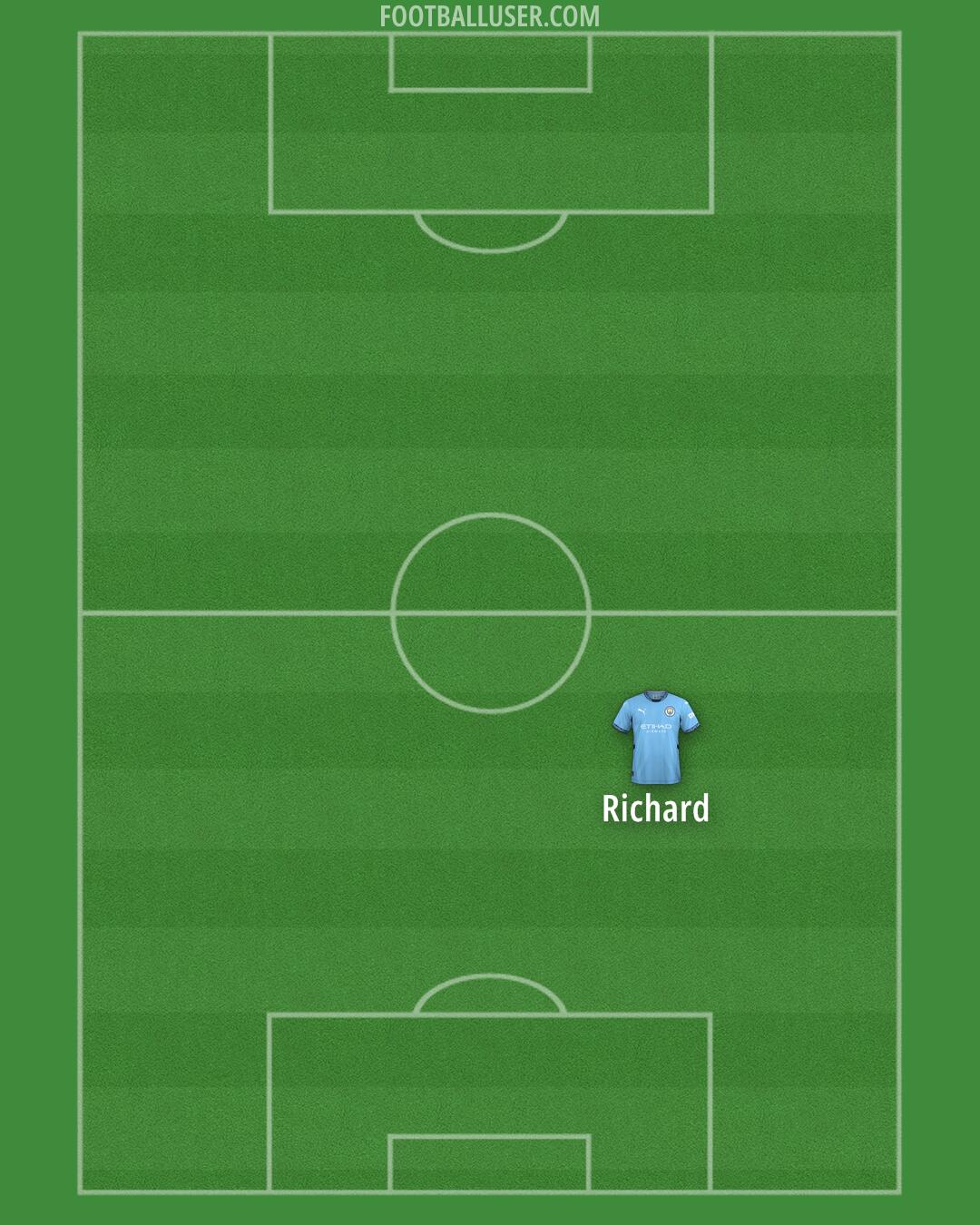 Man City Formation 2025