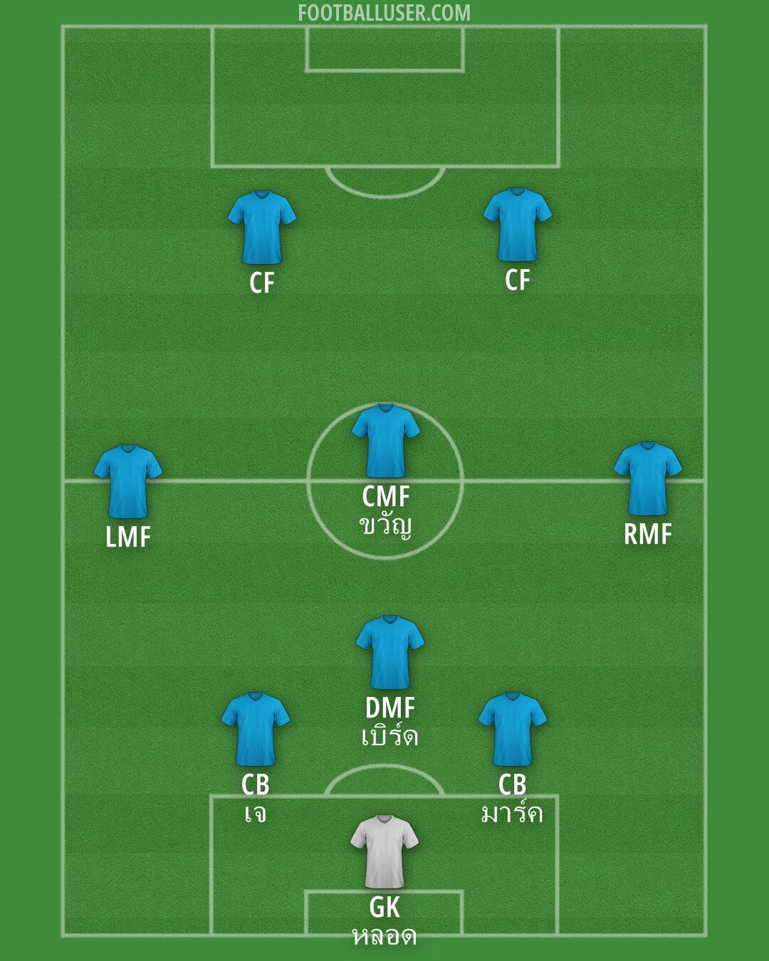 Custom Team Formation 2025
