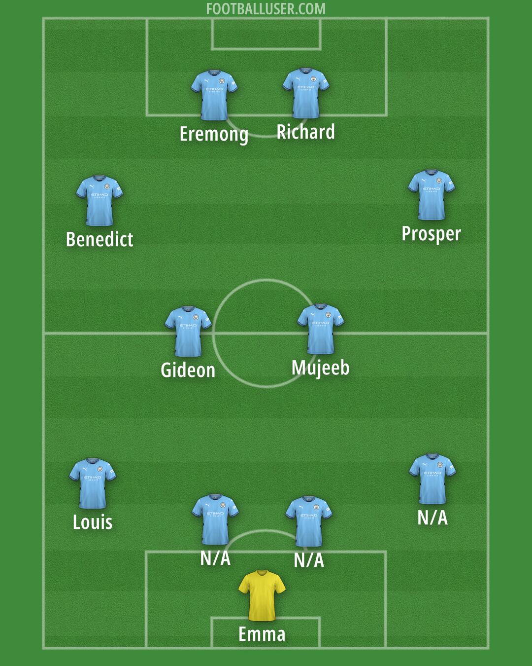 Man City Formation 2025