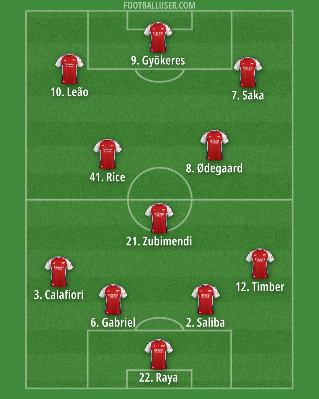 Arsenal Formation 2025