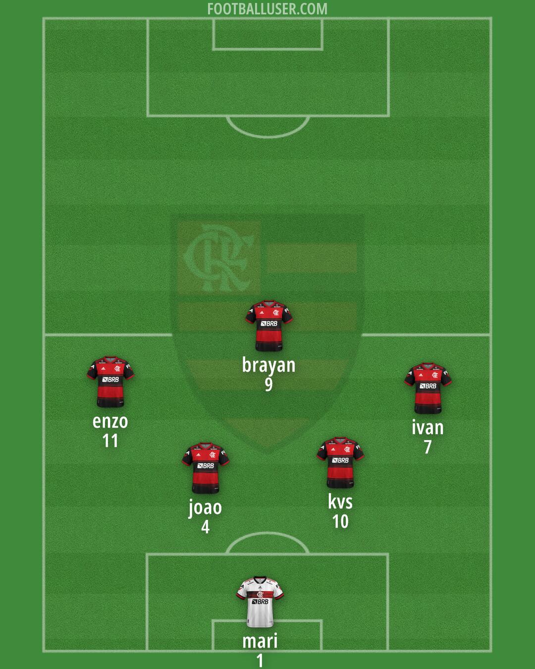Flamengo Formation 2025