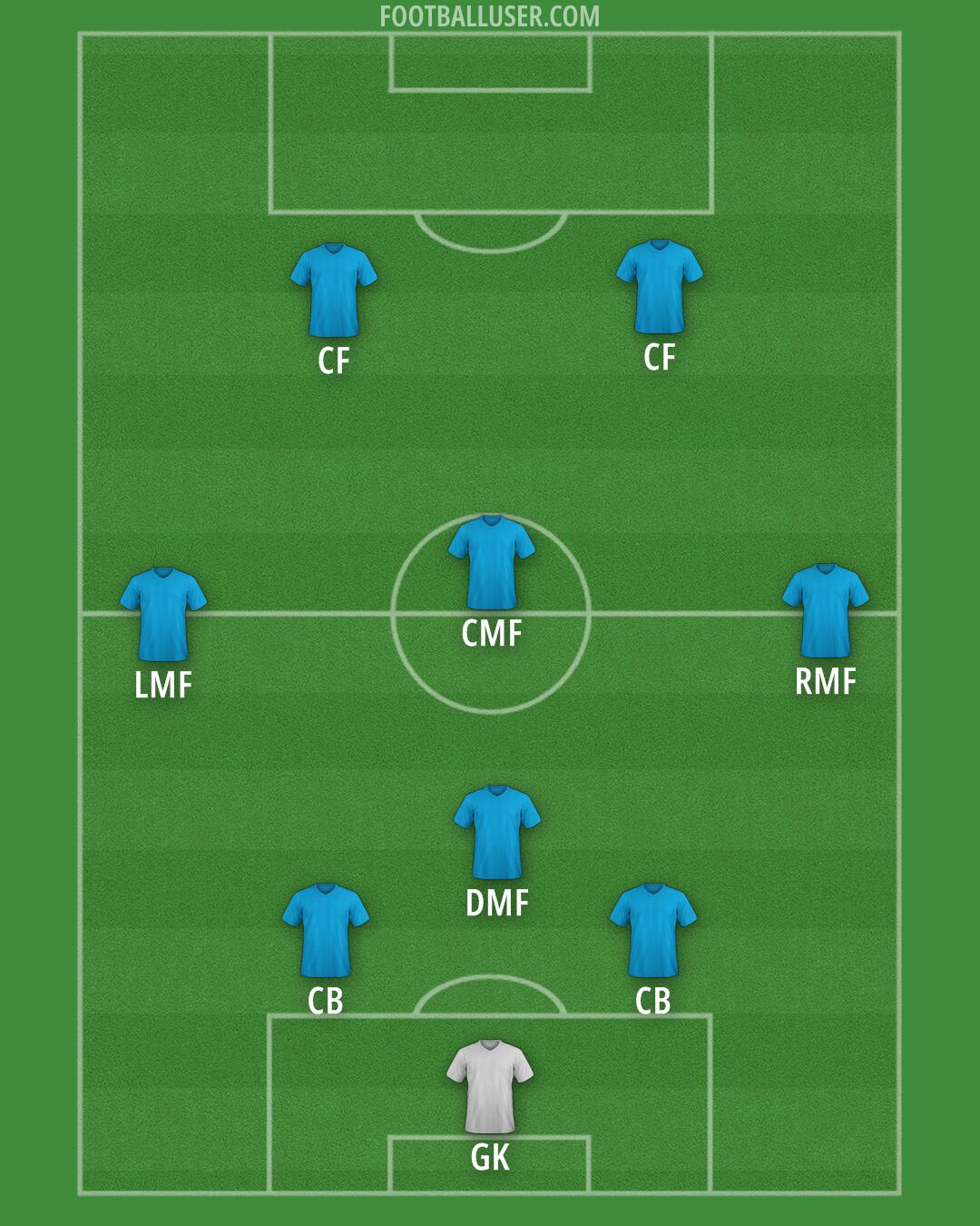 Custom Team Formation 2025