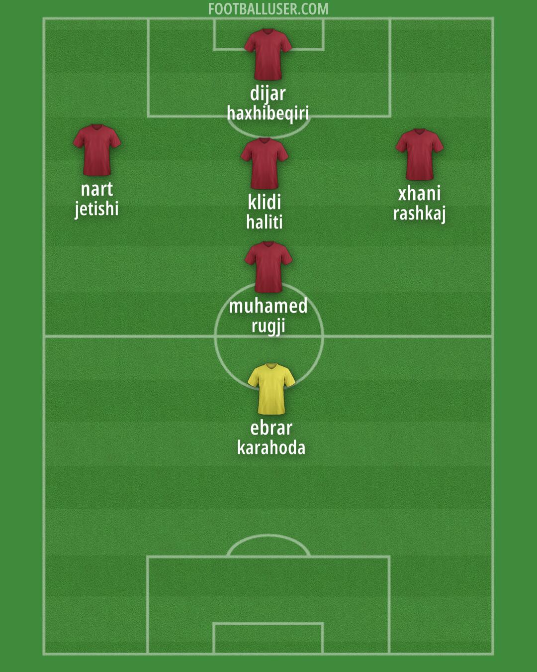 Custom Team Formation 2025