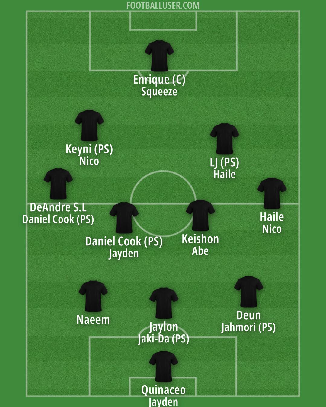 Custom Team Formation 2025