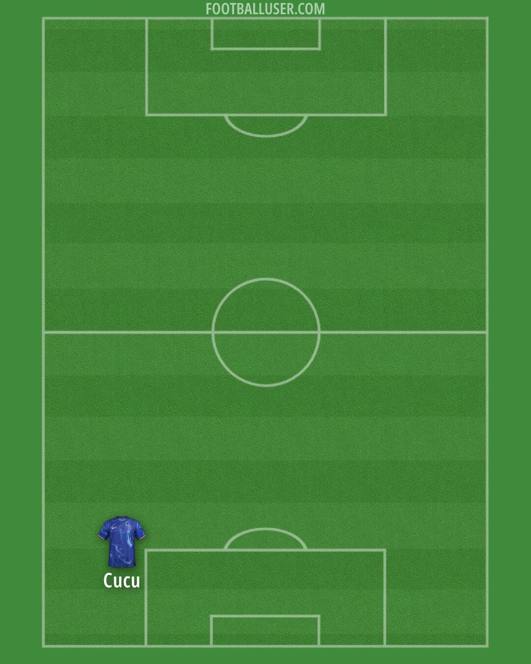 Chelsea Formation 2025