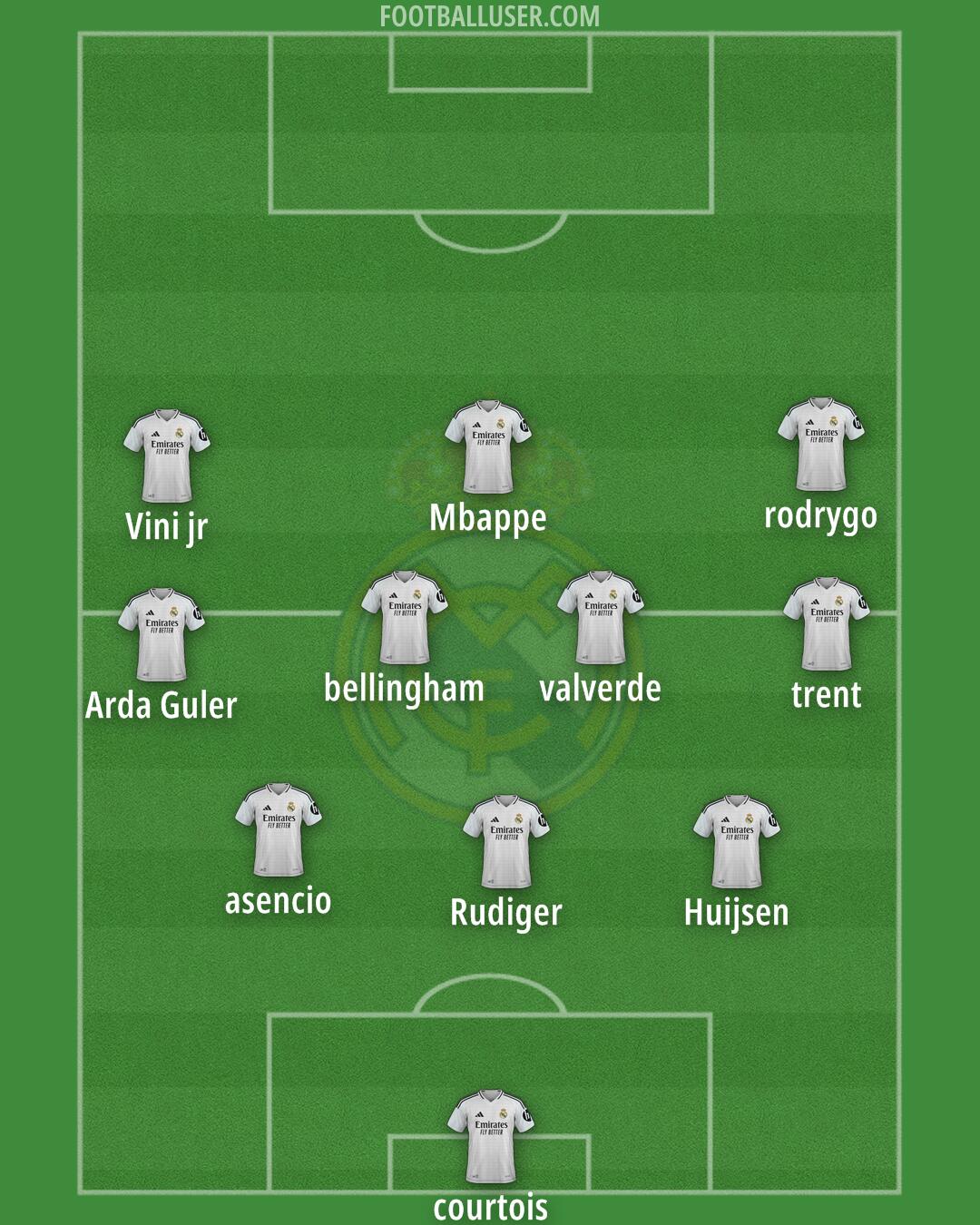 Real Madrid Formation 2025