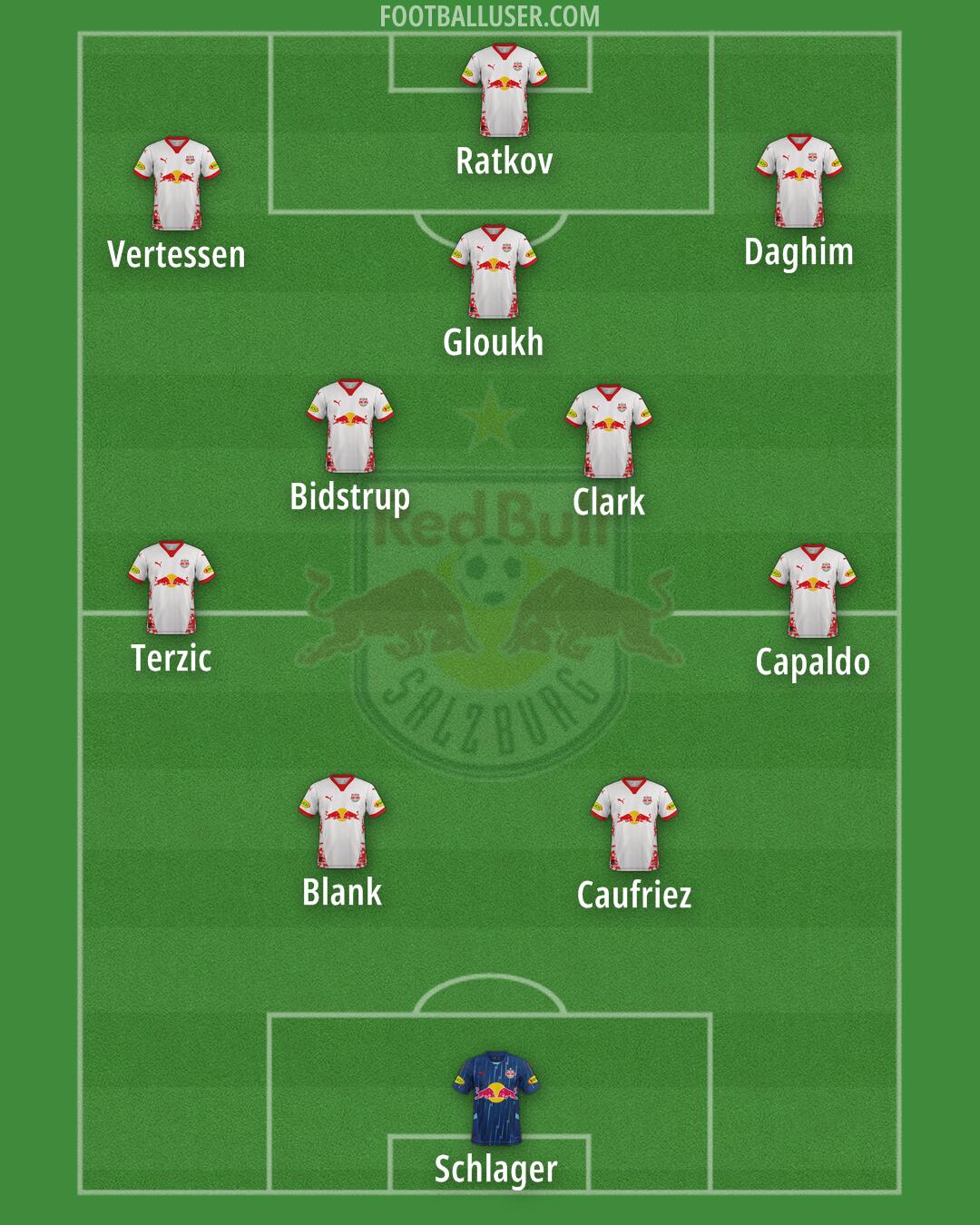 RB Salzburg Formation 2025
