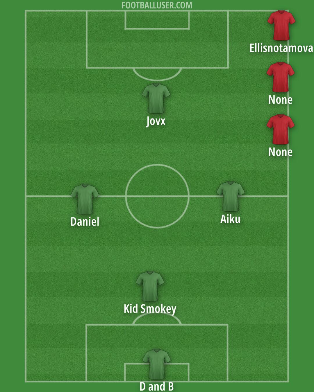 Auxerre Formation 2025