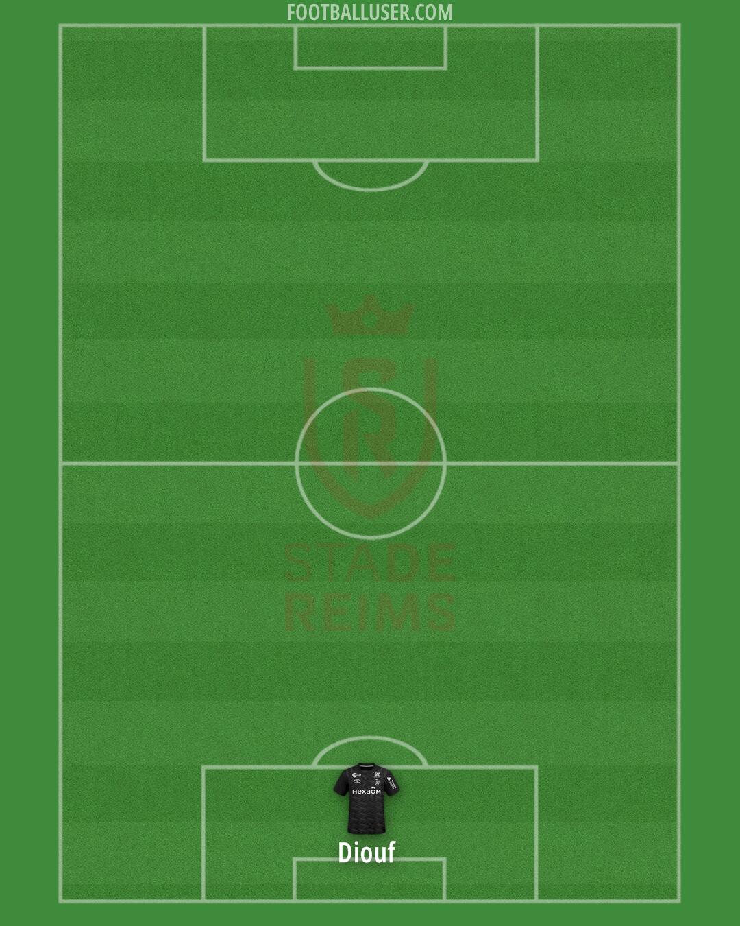Stade Reims Formation 2025