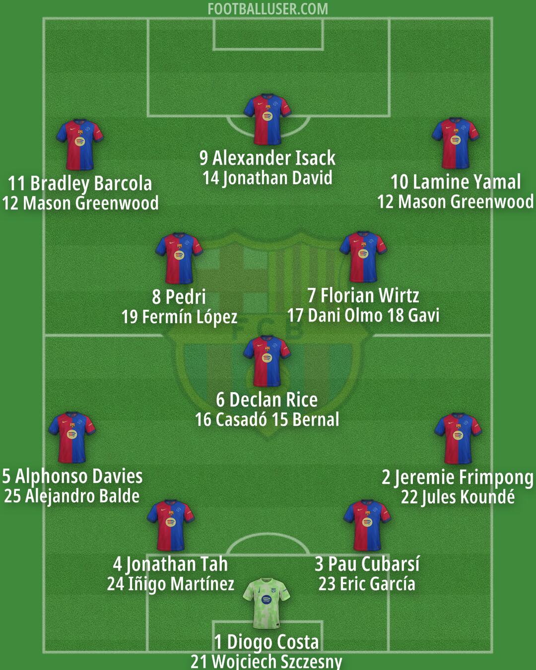 Barcelona Formation 2025