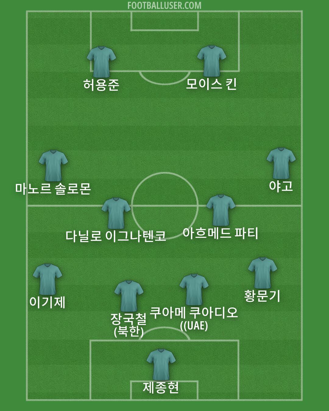 Custom Team Formation 2025