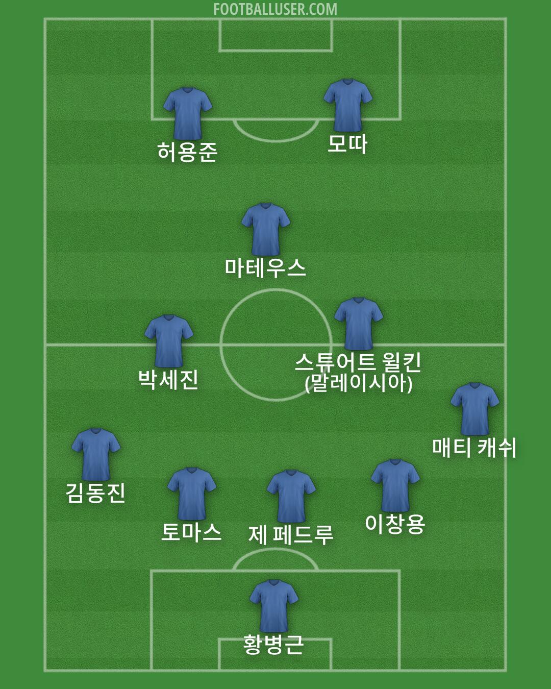 Custom Team Formation 2025