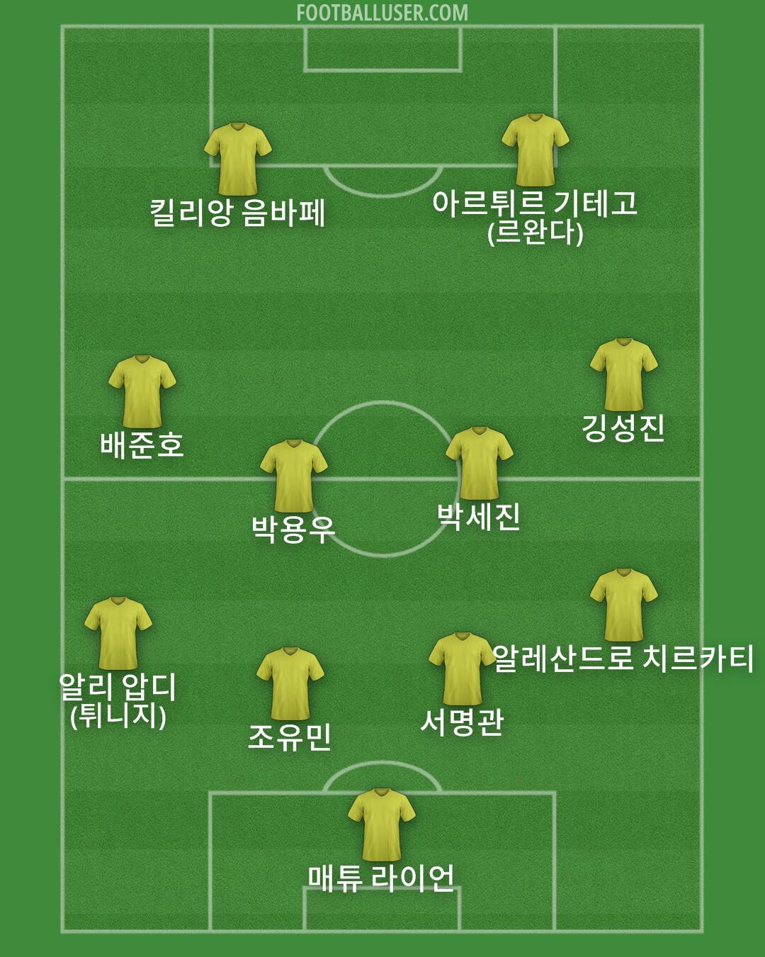 Custom Team Formation 2025